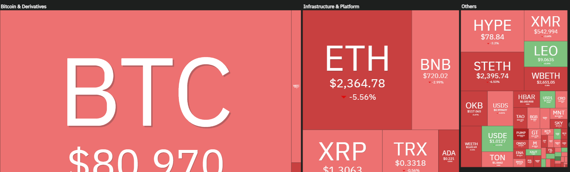 Why is Crypto Market Dumping Today?