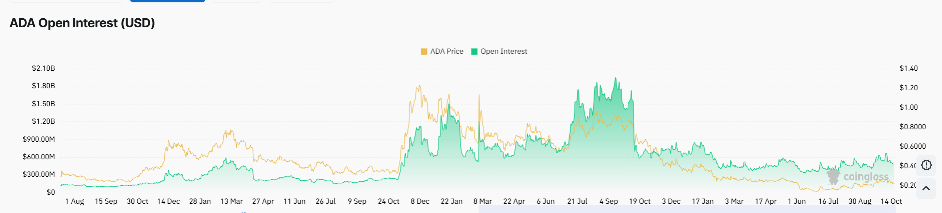 Cardano Price Outlook Eyes $0.30+ Ahead of Leios Mainnet Release Candidate
