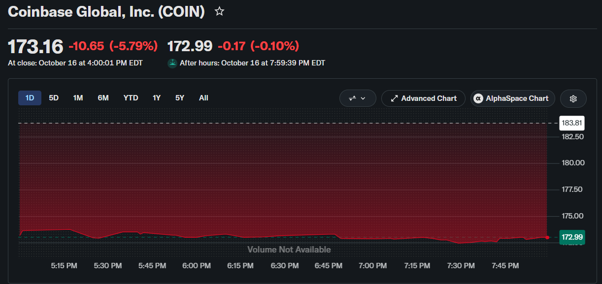Crypto Stocks to Watch This Week: MSTR, COIN, CRCL