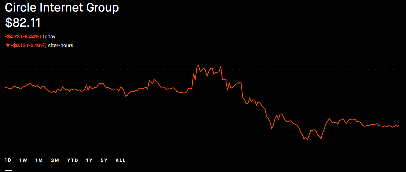 Crypto Stocks to Watch This Week: MSTR, COIN, CRCL