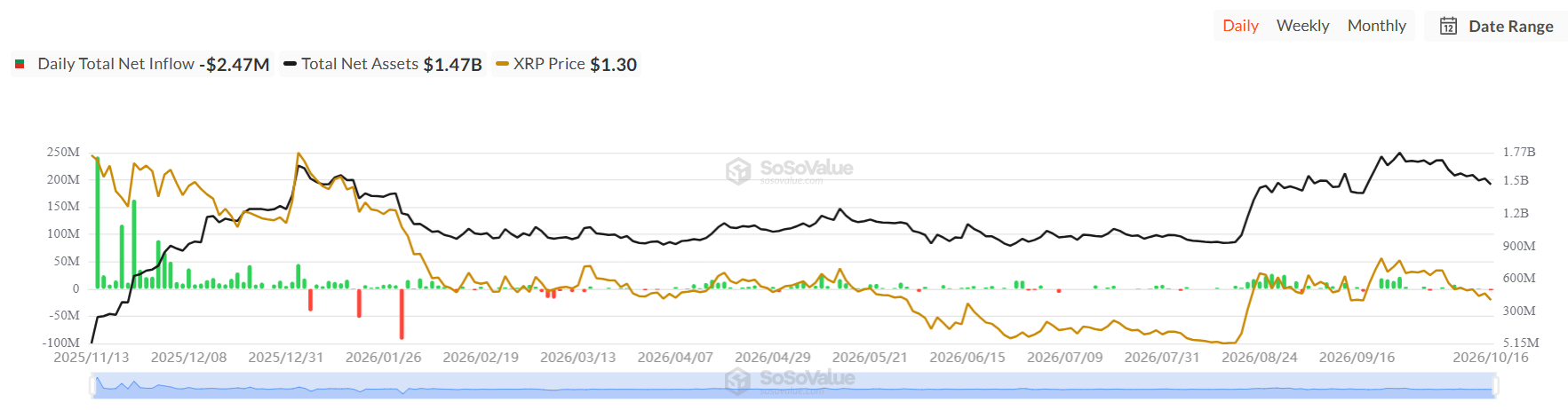 XRP and Bitcoin Price Outlook Ahead of October 28 FOMC Meeting