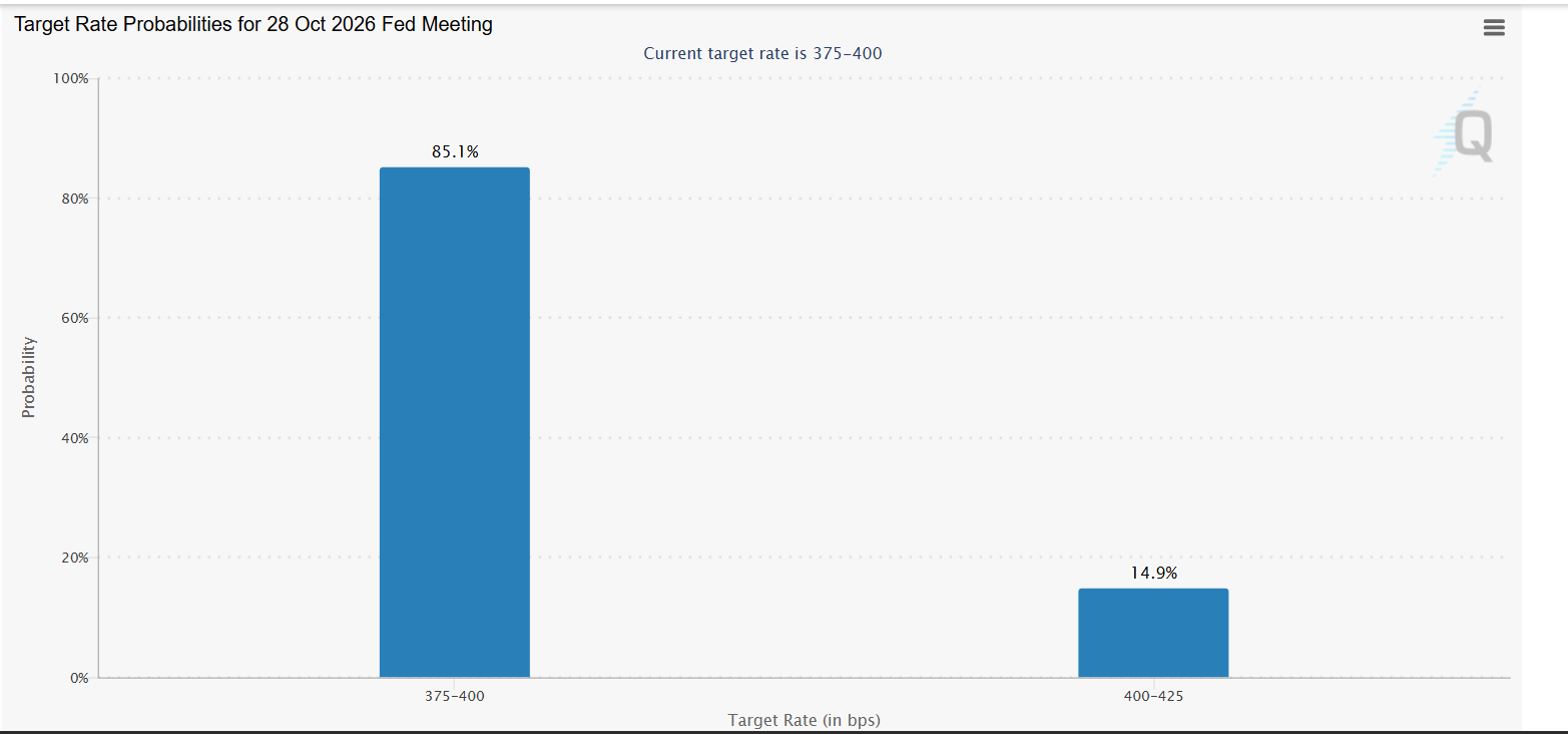 CRCL Stock Prediction Ahead of Tomorrow’s U.S. Jobless Claims Report
