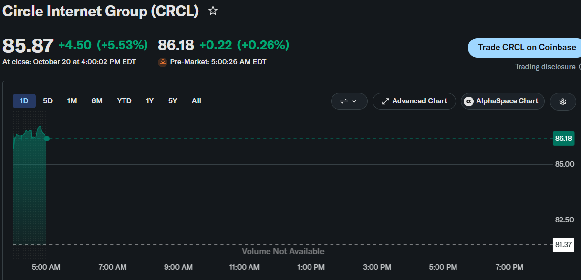 CRCL Stock Prediction Ahead of Tomorrow’s U.S. Jobless Claims ReportCRCL Stock Prediction Ahead of Tomorrow’s U.S. Jobless Claims Report