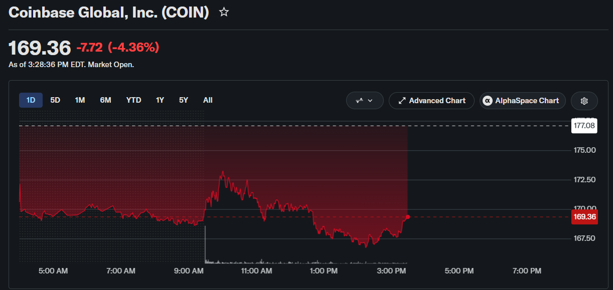 COIN Stock Price Forecast After Jobless Claims Hit 194,000 Ahead of FOMC