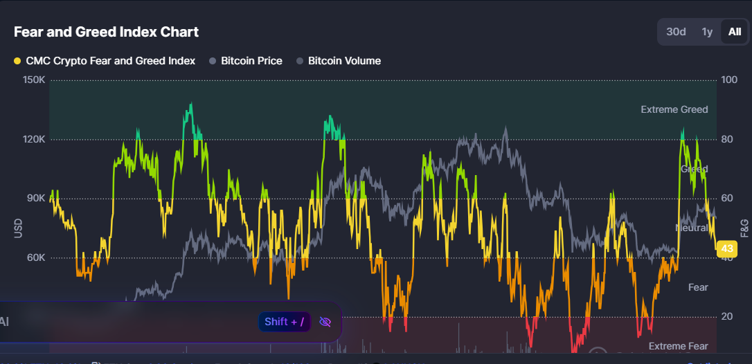 Why BTC, ETH, BNB, and XRP prices dropping today?