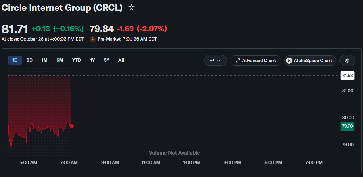 CRCL Stock Forecast Ahead of Key U.S. Inflation Data: Bullish or Bearish?