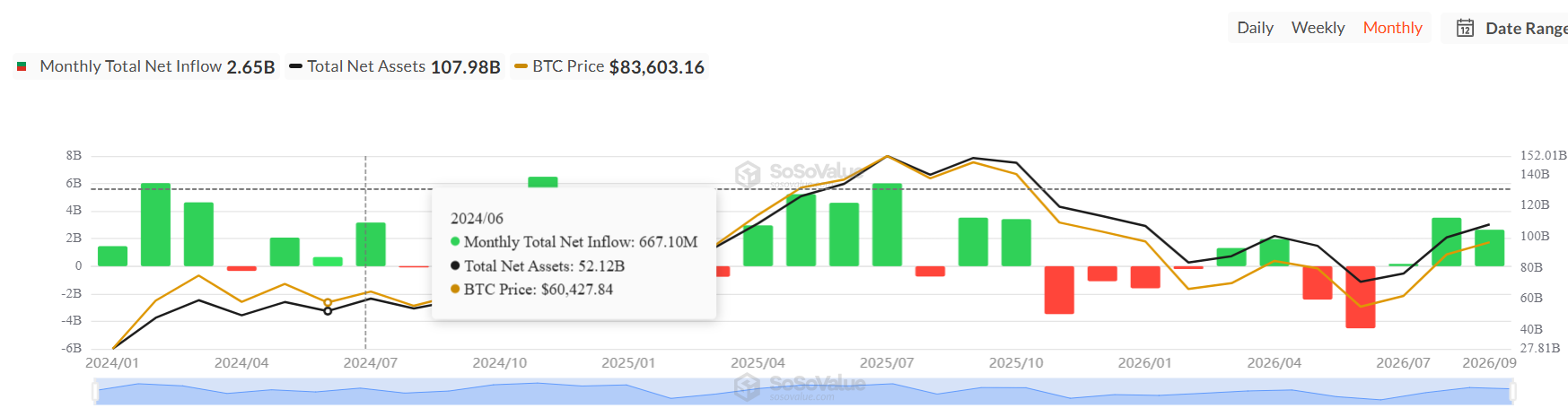 Bitcoin Price Prediction for This Month: Uptober or Downtober