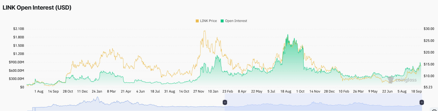 Chainlink Price Outlook as LINK ETF Extends Inflow Streak to Three Straight Days