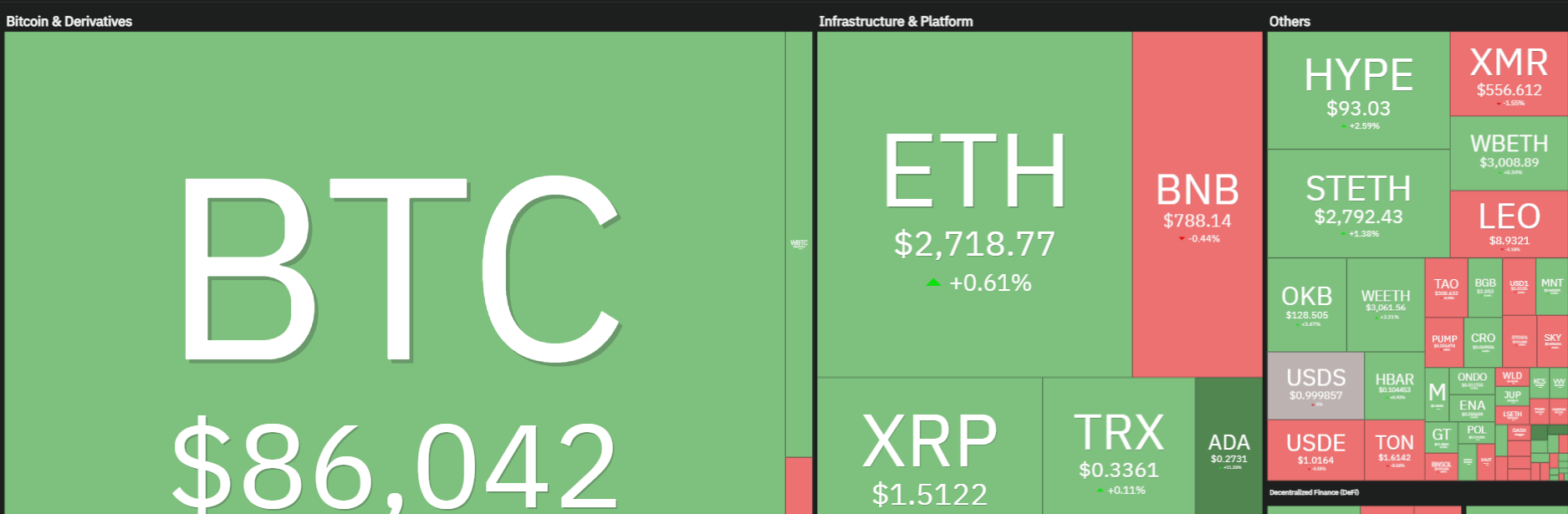 Top Crypto Market Events To Watch This Week: Bullish or Bearish?
