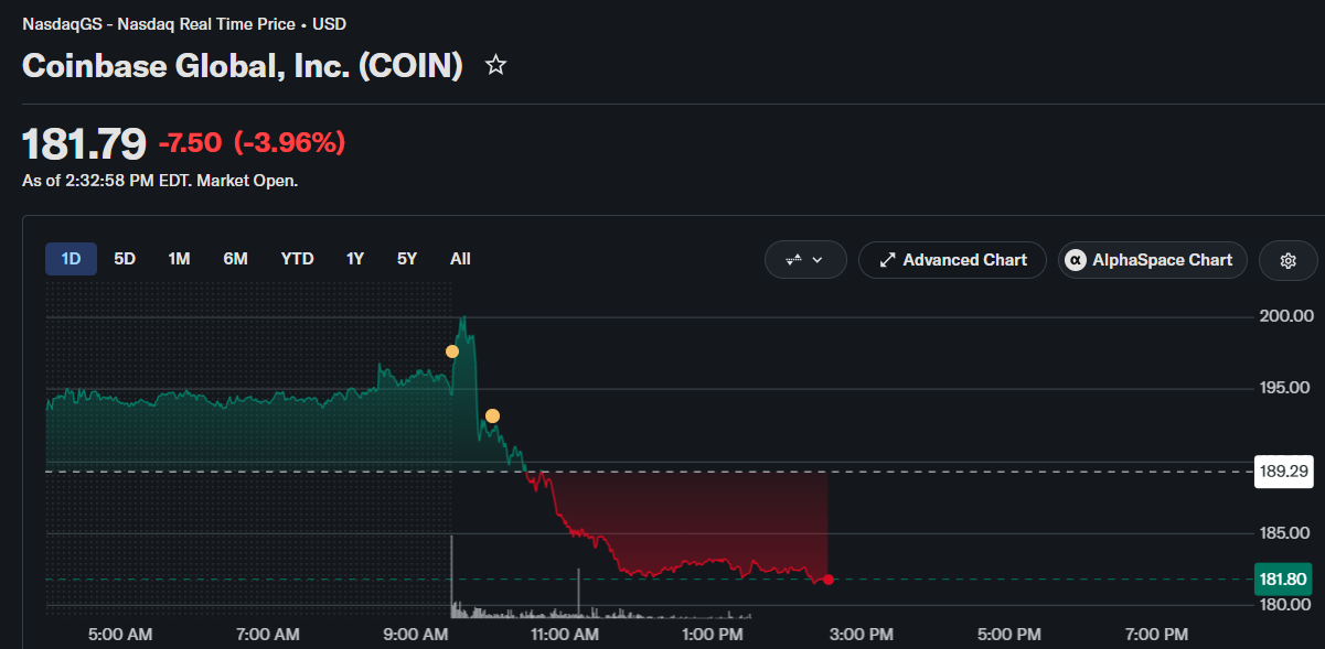 Coinbase stock prediction after US payrolls add just 29,000 jobs in September
