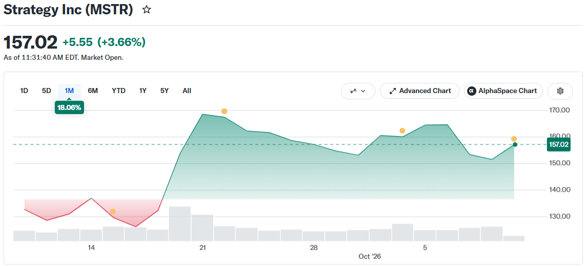 Strategy MSTR Stock Price