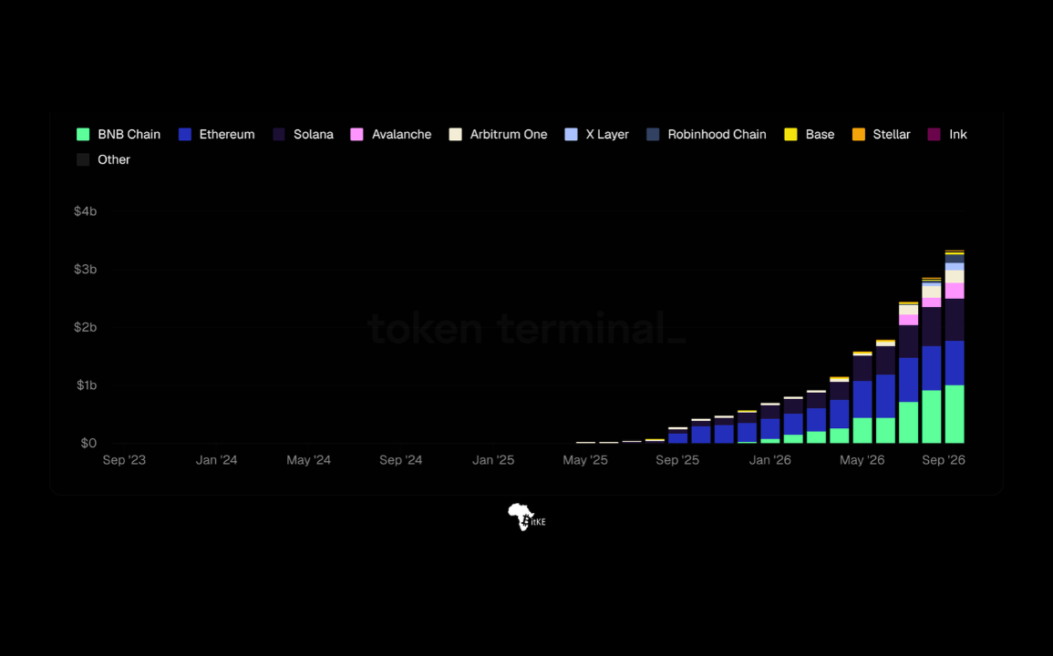 BNB Price Prediction Ahead of 37th Quarterly Token Burn in Mild October