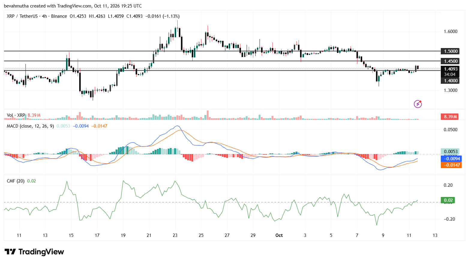 XRP Price Prediction Ahead of Tomorrow’s Expected XRPN Nasdaq Debut