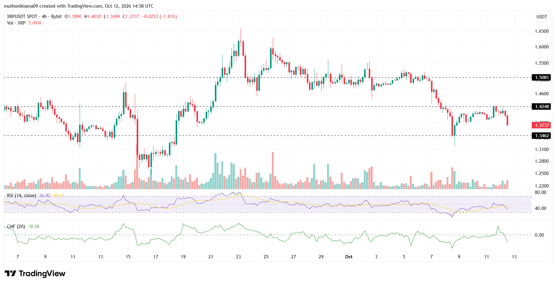 XRP Price Eyes a Bearish Breakdown