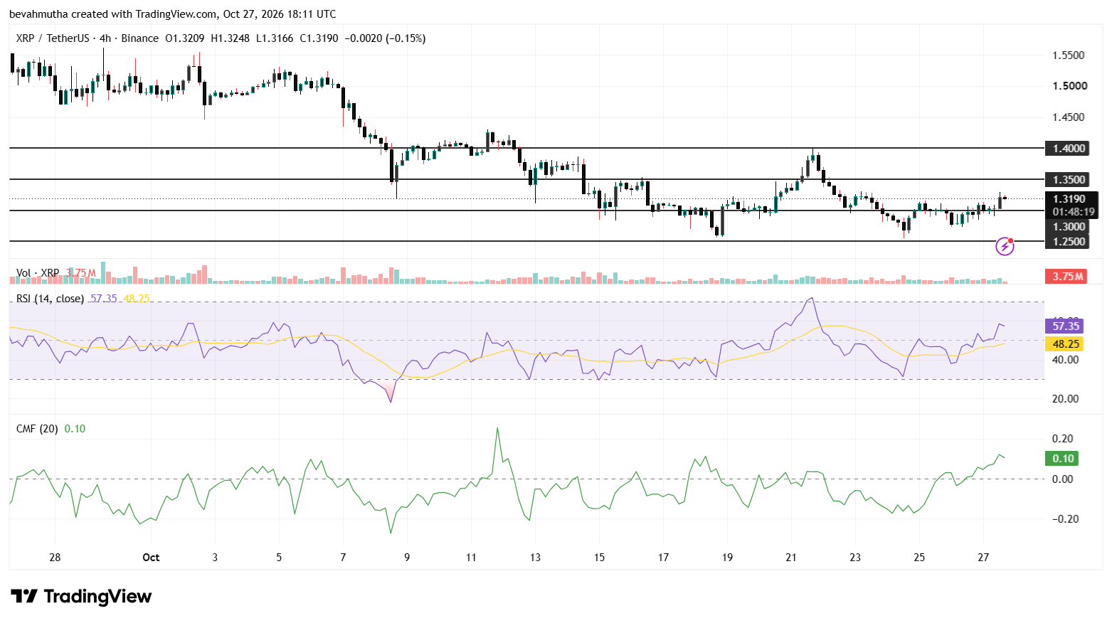 Could XRP Price Rally if Trump Loses Congress?