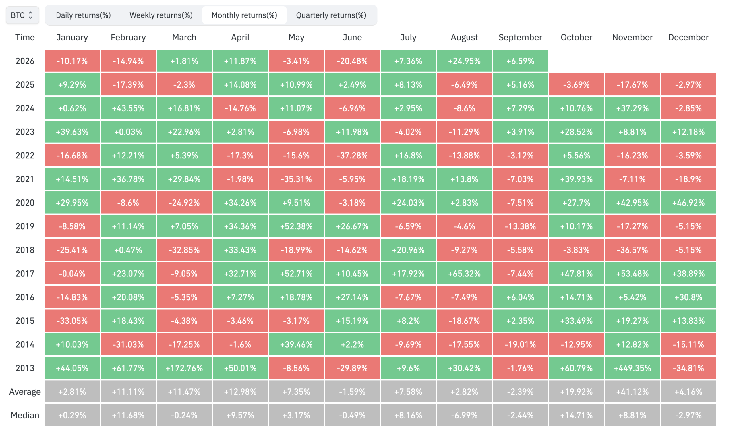 Bitcoin Price Prediction for This Month: Uptober or Downtober