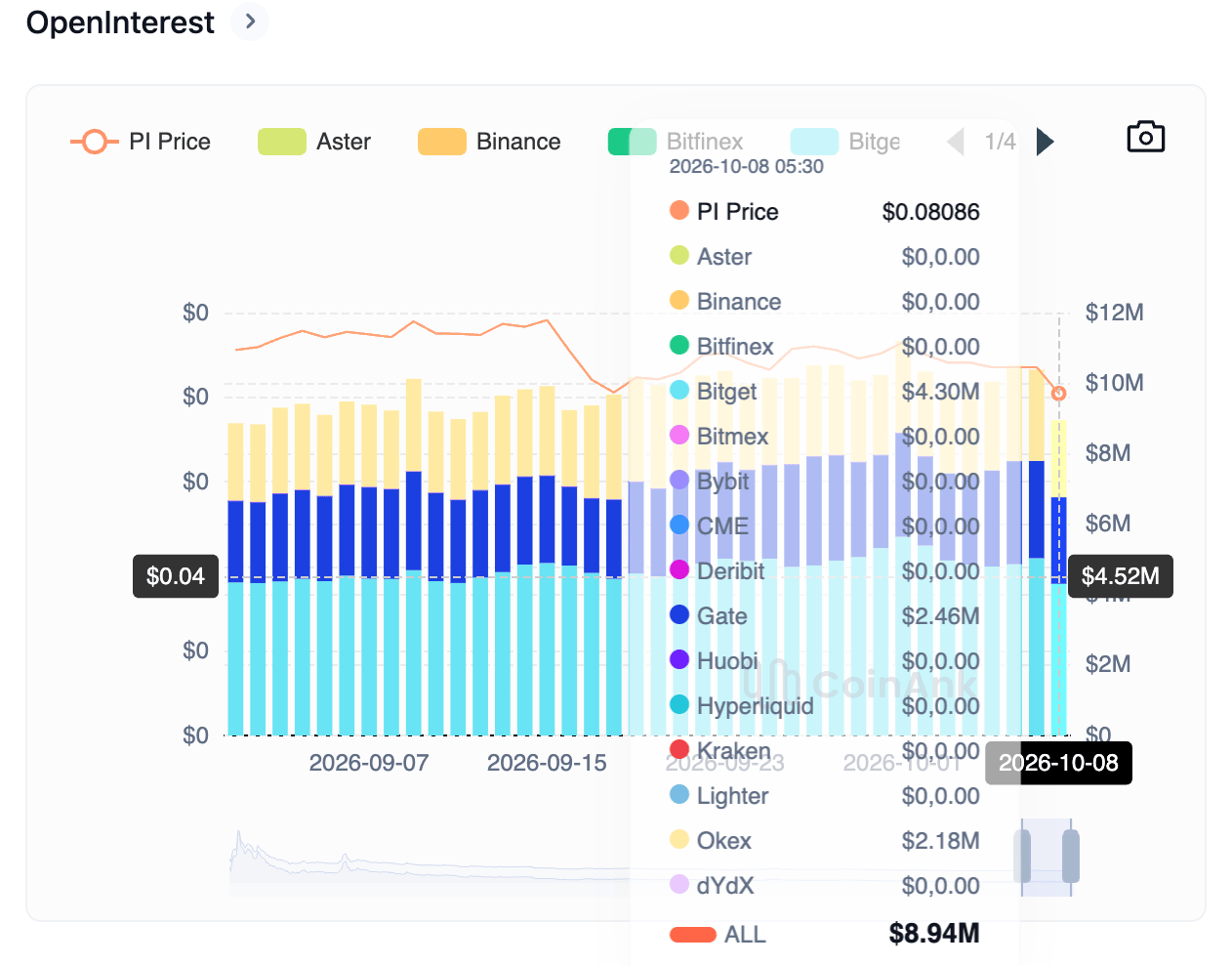Pi Network Price Prediction: Will Protocol 28 Activation on October 16 Trigger a PI Coin Rally?