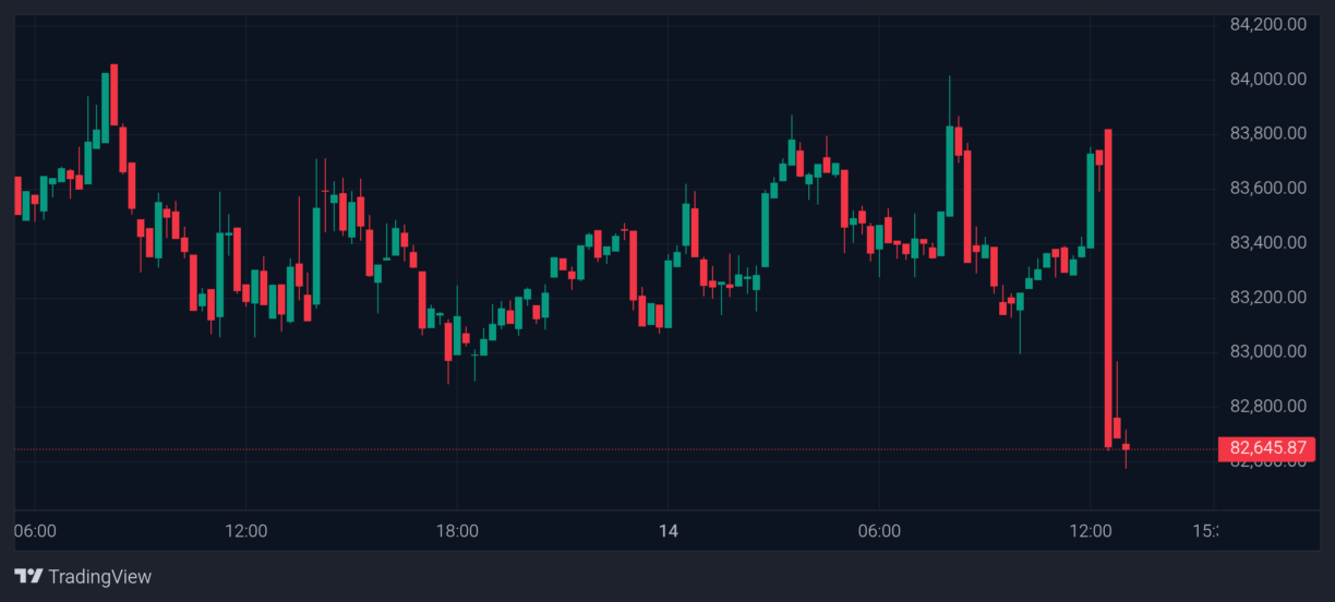 Bitcoin price
