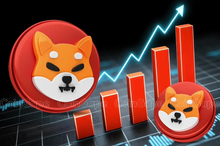 Shiba Inu Price Eyes Recovery as Burn Rate Soars 17,134% in 24 Hours